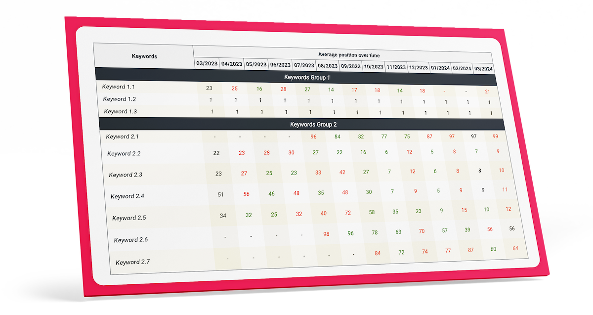 Keyword statistics