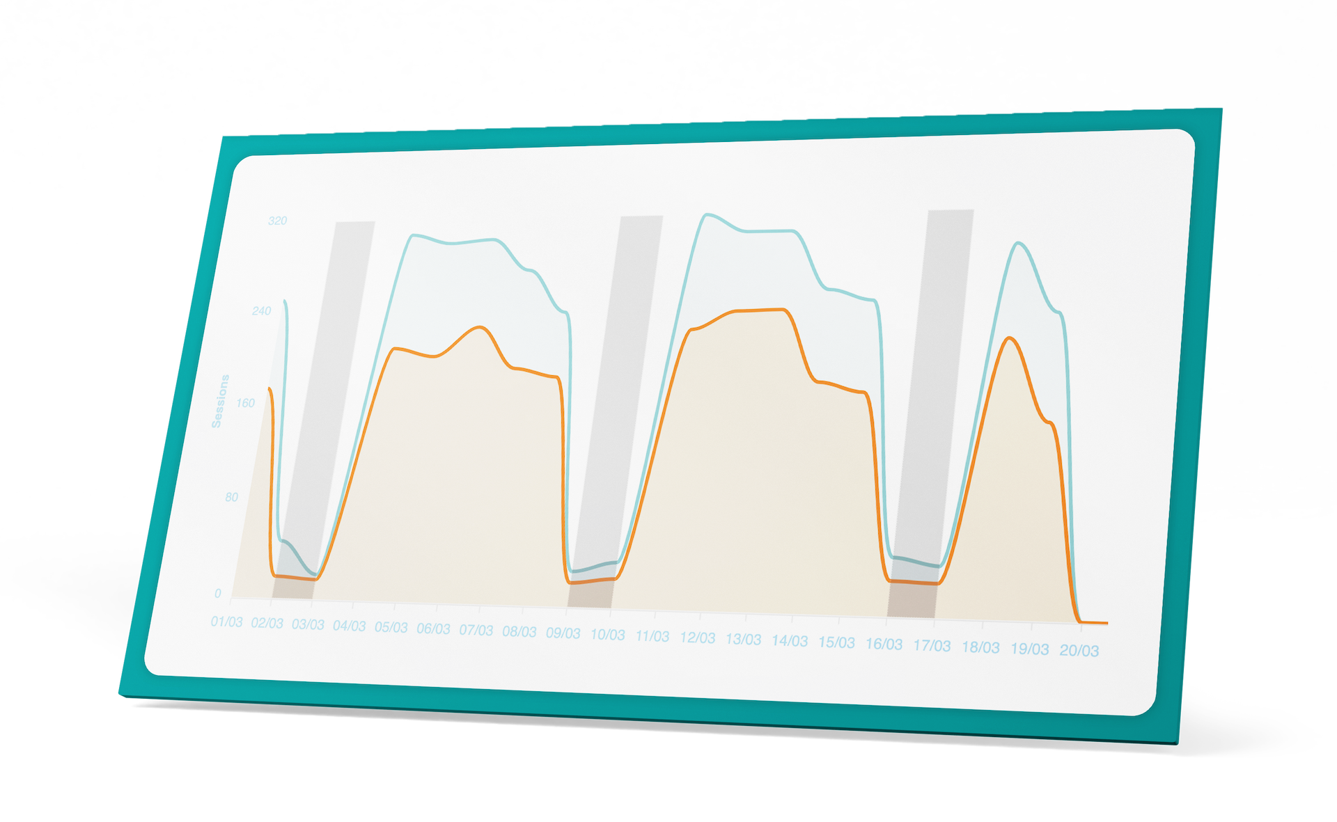 Daily Traffic Analysis