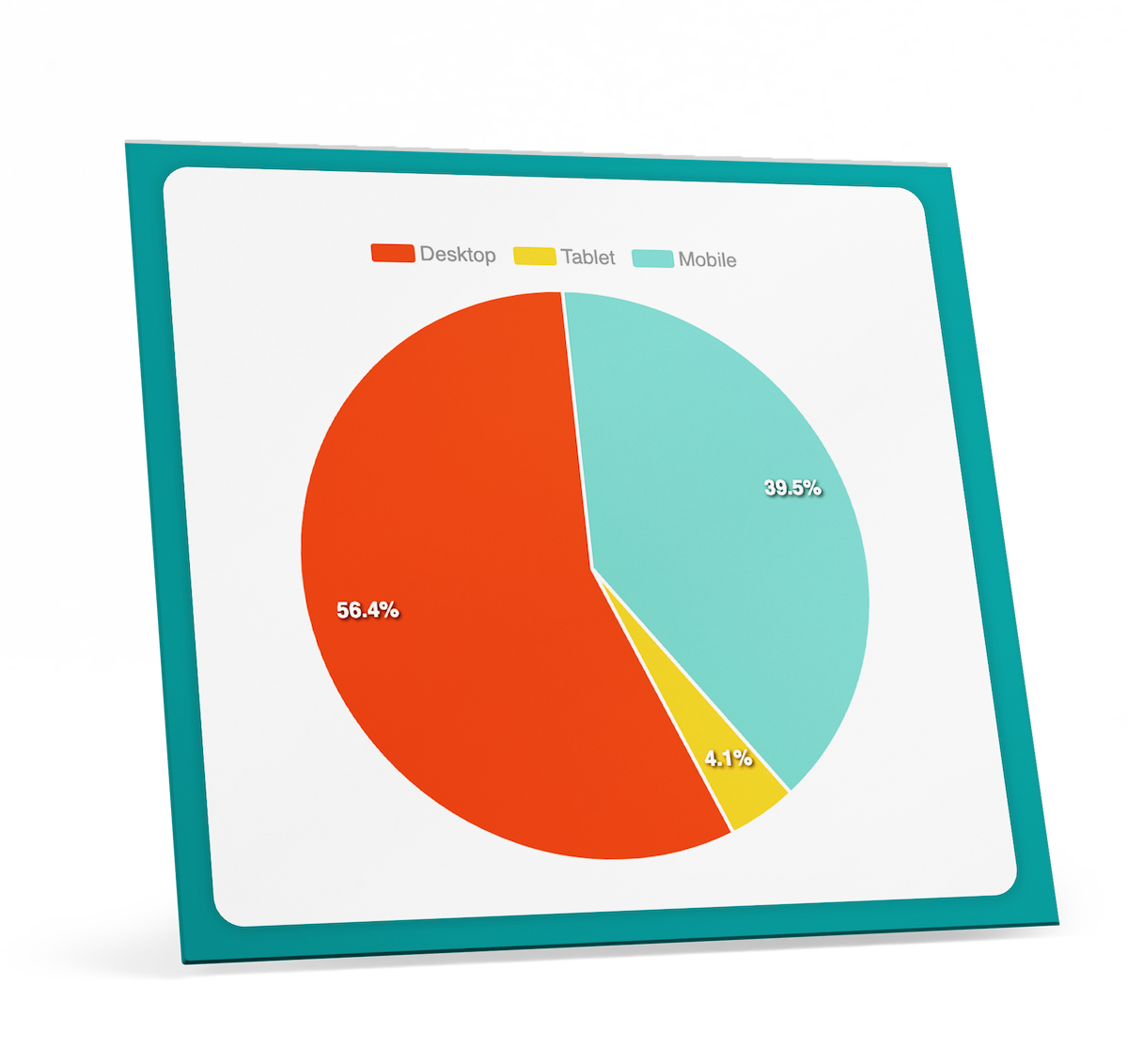 Keyword statistics