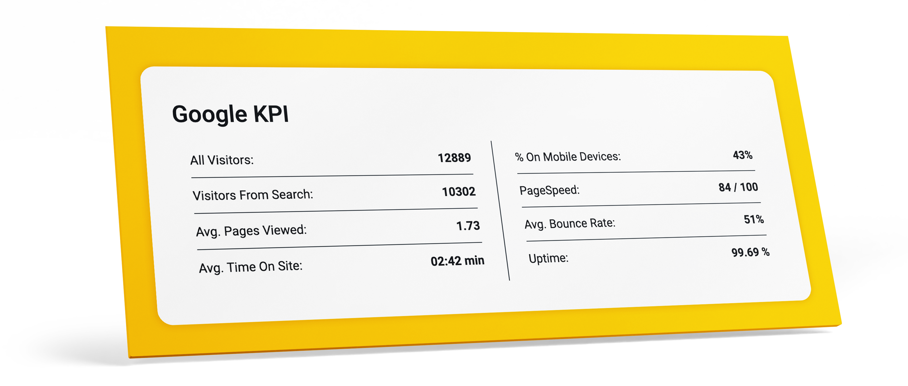 Google KPI Key stats