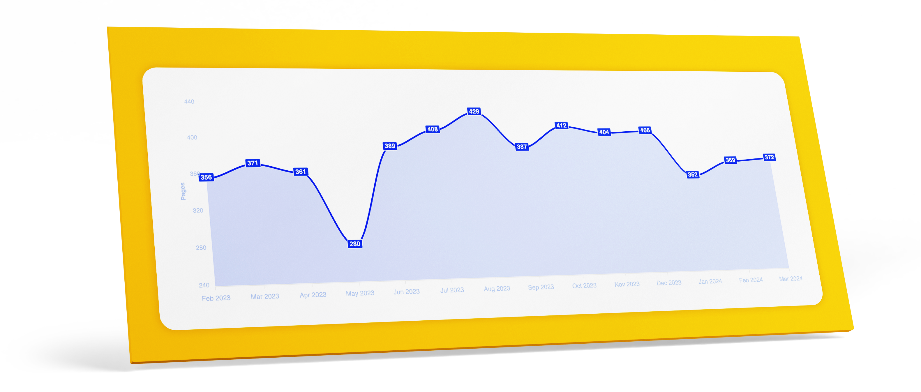 Google KPI Key stats