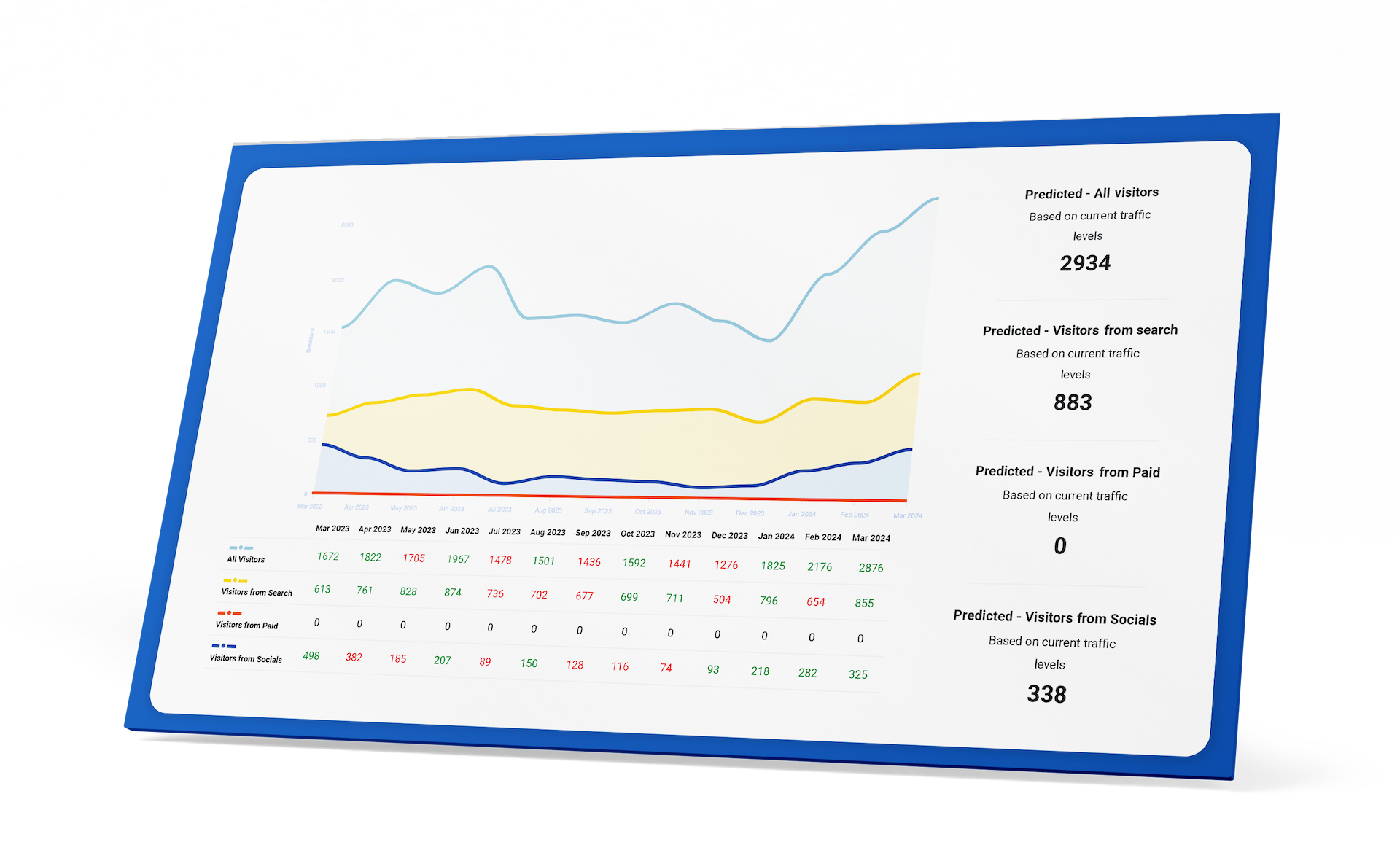 webKPI Traffic Analysis