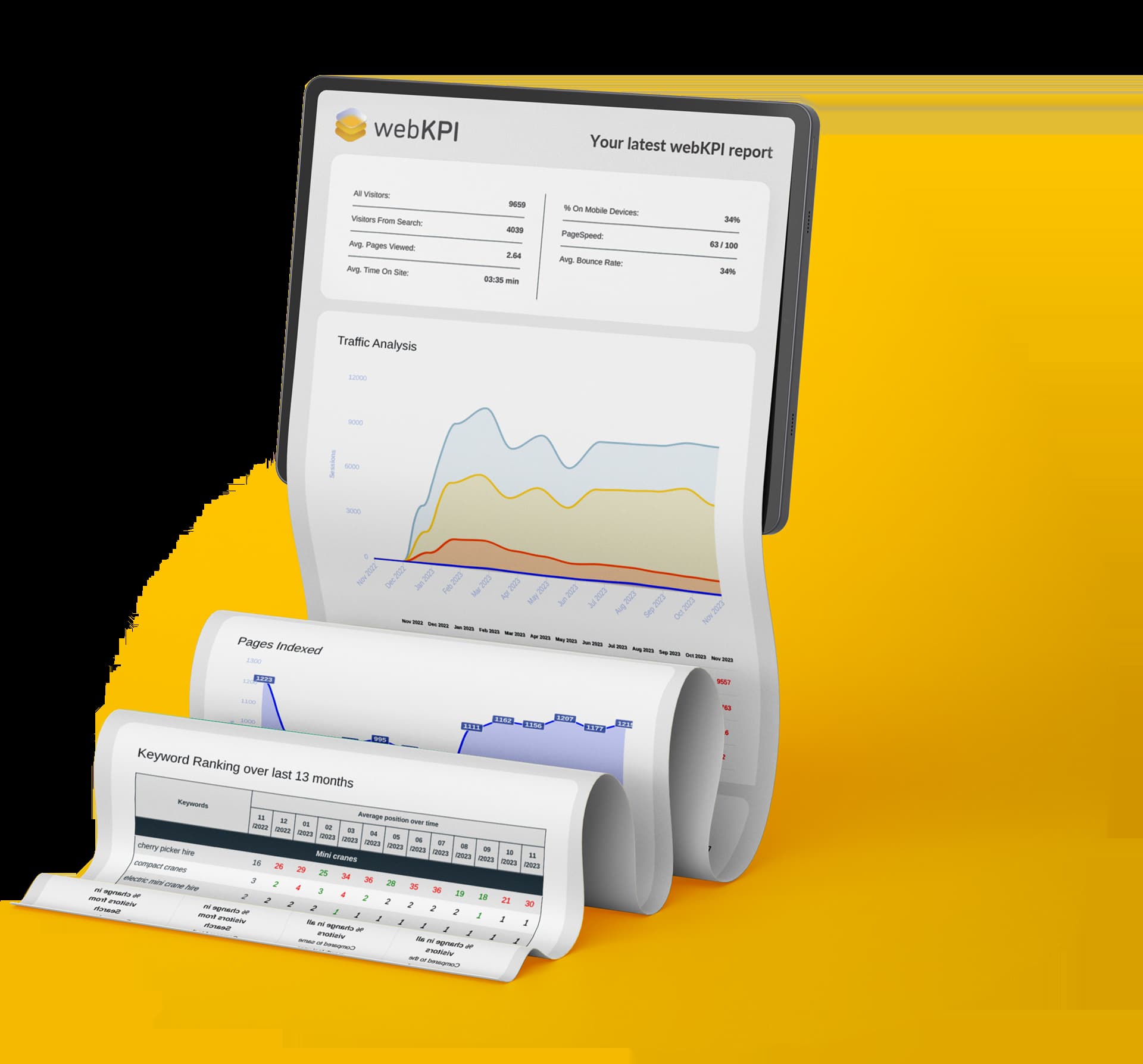 webKPI from MATM
